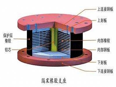 襄州区通过构建力学模型来研究摩擦摆隔震支座隔震性能