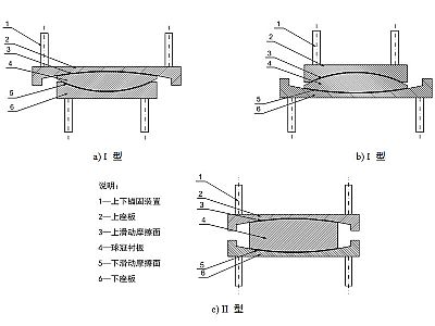 襄州区建筑摩擦摆隔震支座分类、标记、规格
