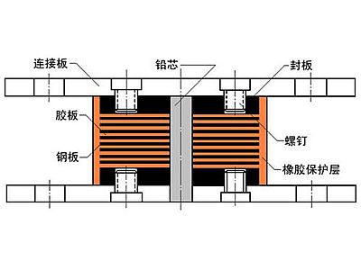 襄州区抗震支座施工-普通板式橡胶支座厂家
